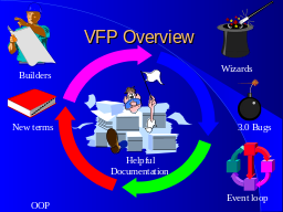 VFP Overview 